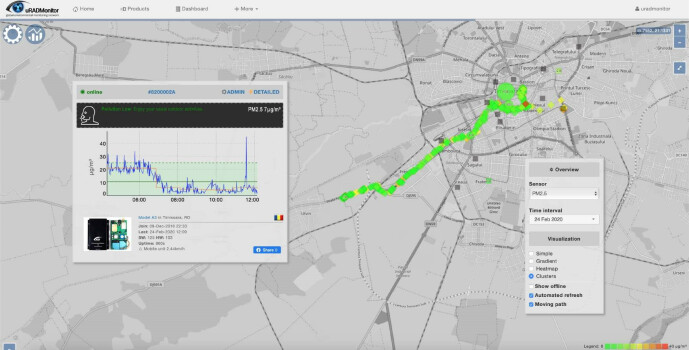 uRADMonitor Solution Image