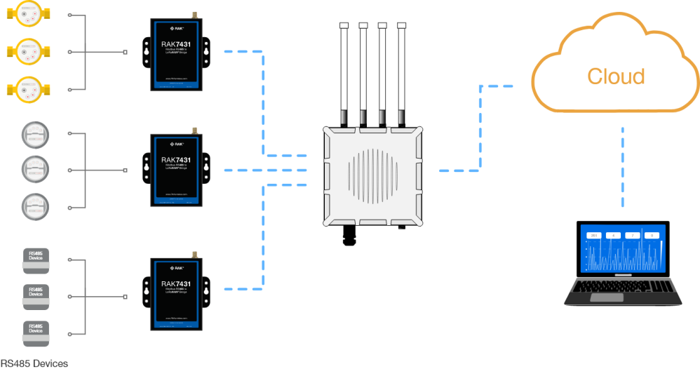 Network Topology