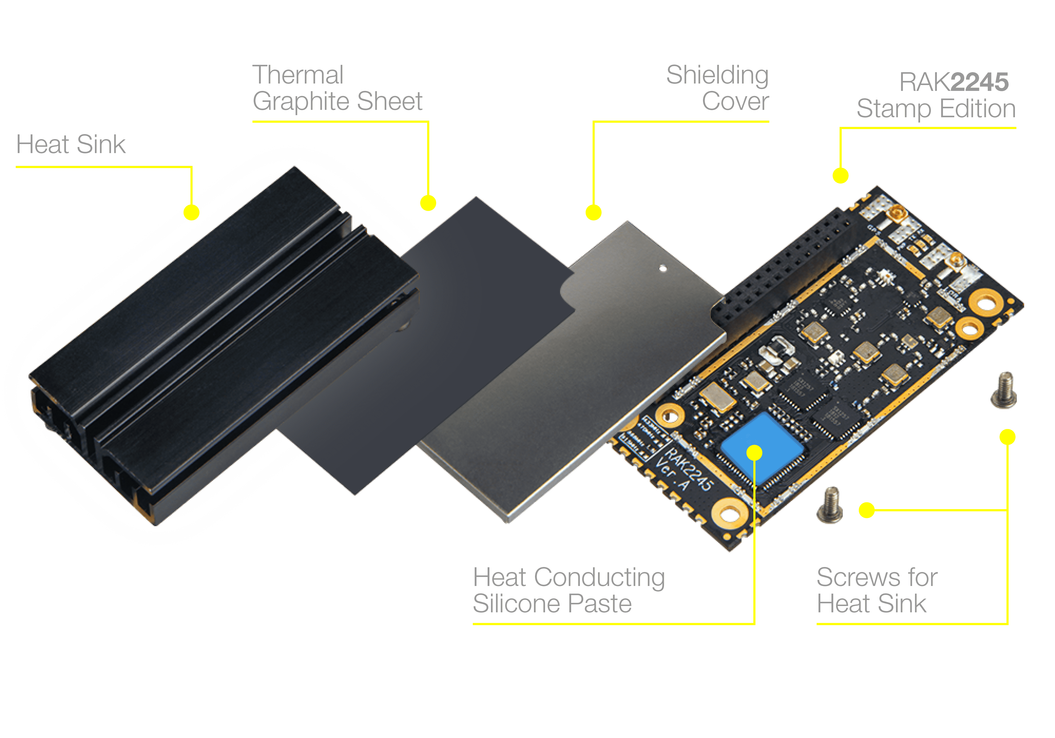 RAK2245 96Boards Edition