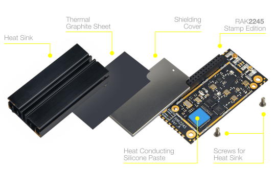 A Top Pick of Every LoRa® Developer: RAK2245 96boards A Top Pick of Every LoRa® Developer: RAK2245 96boards