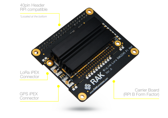 Meet the Device That LoRa Developers Can t Resist Having Meet the Device That LoRa Developers Can t Resist Having