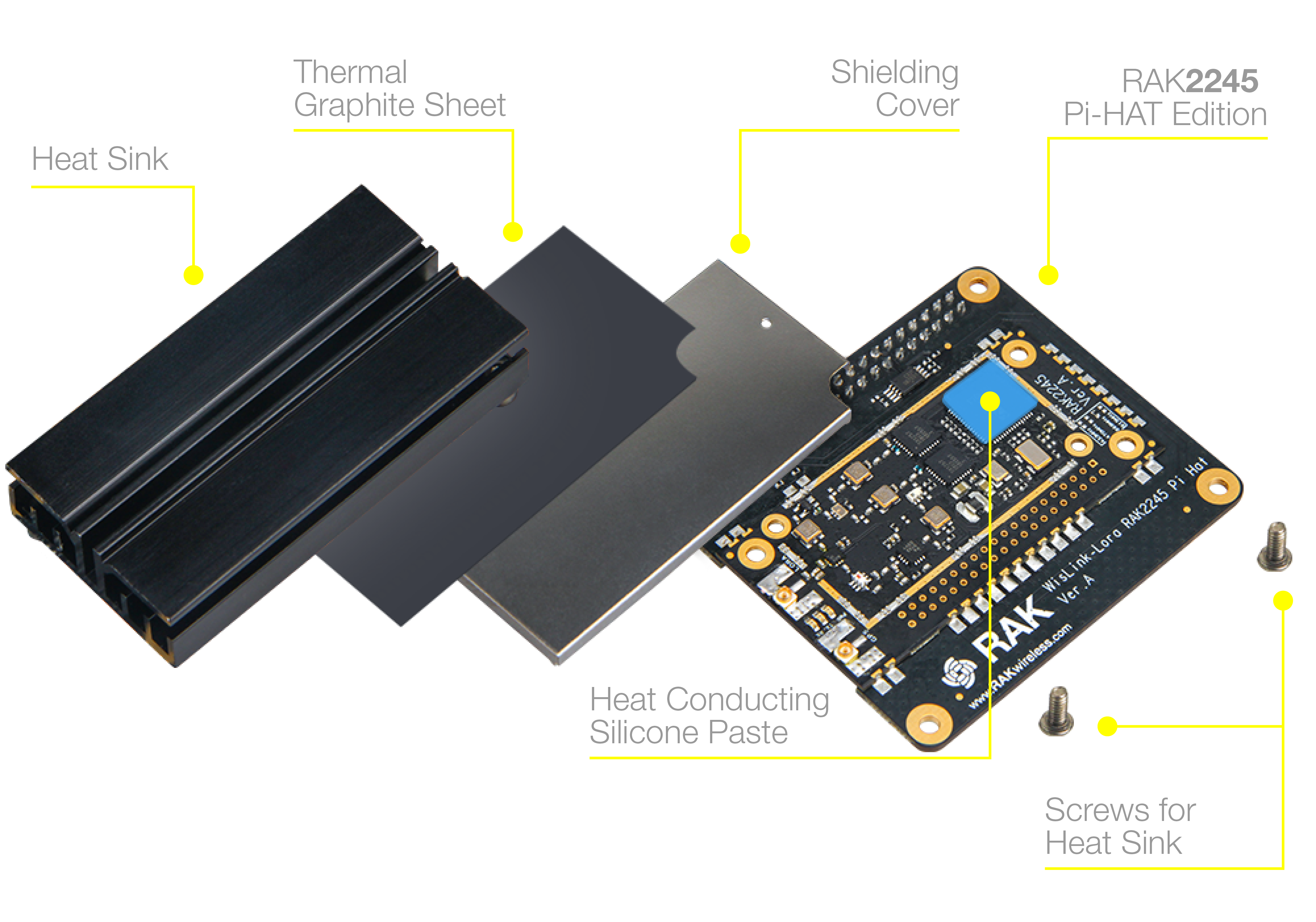 RAK2245 Pi-Hat