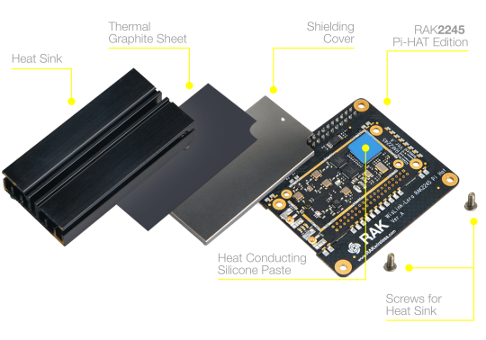 Meet the Device That LoRa Developers Can t Resist Having Meet the Device That LoRa Developers Can t Resist Having