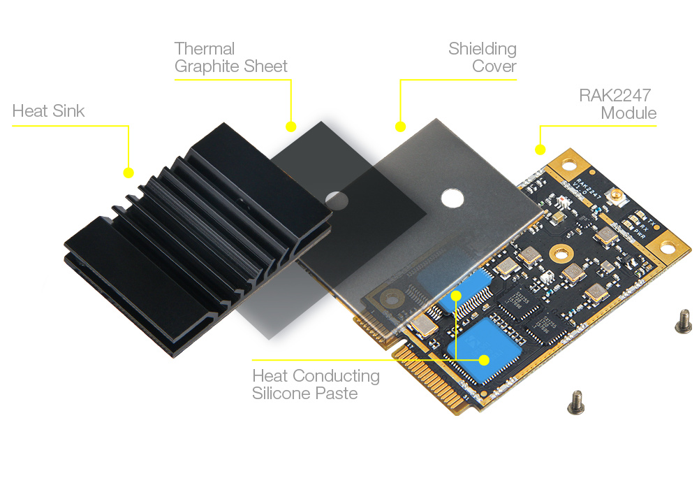 RAK2245 96Boards Edition