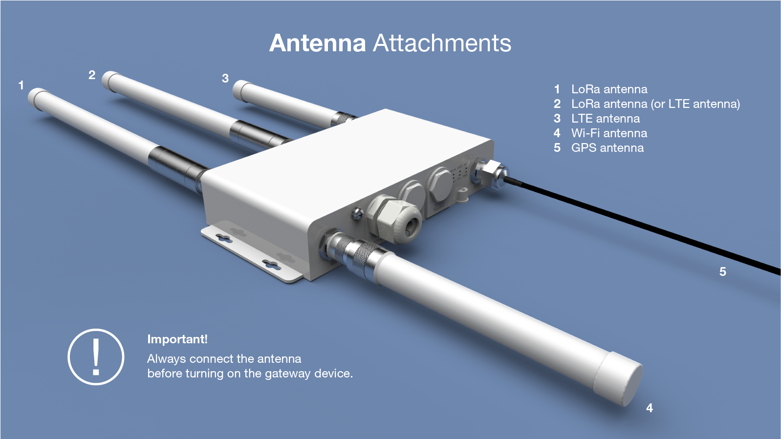 RAK7240 Antenna