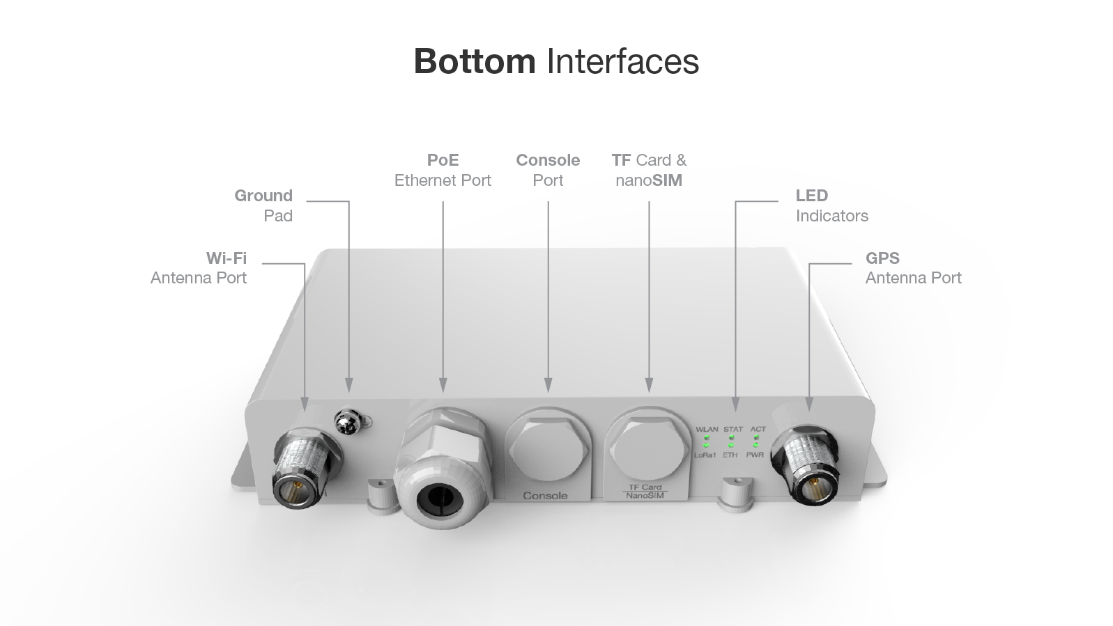 RAK7240 Bottom Interface