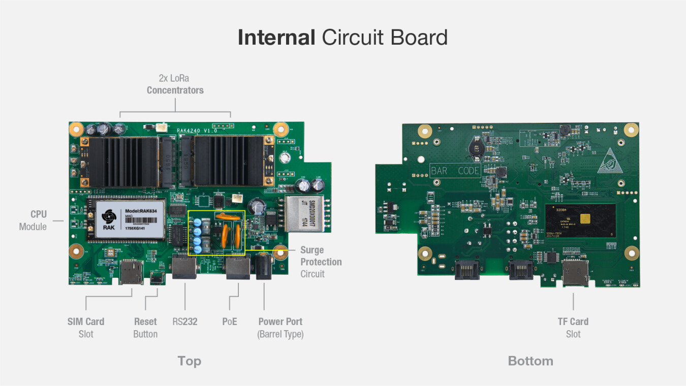 RAK7240 Internal Circuit Board