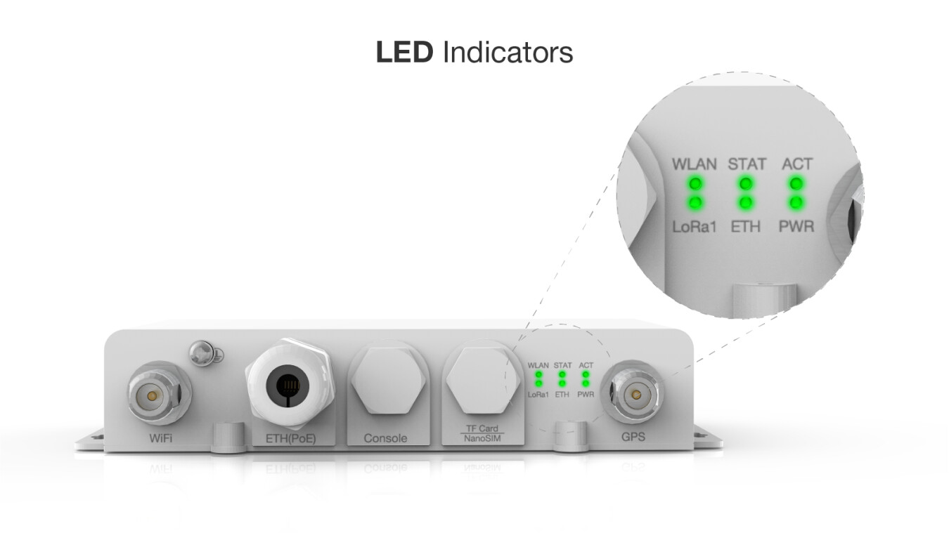 RAK7240 LED Indicators