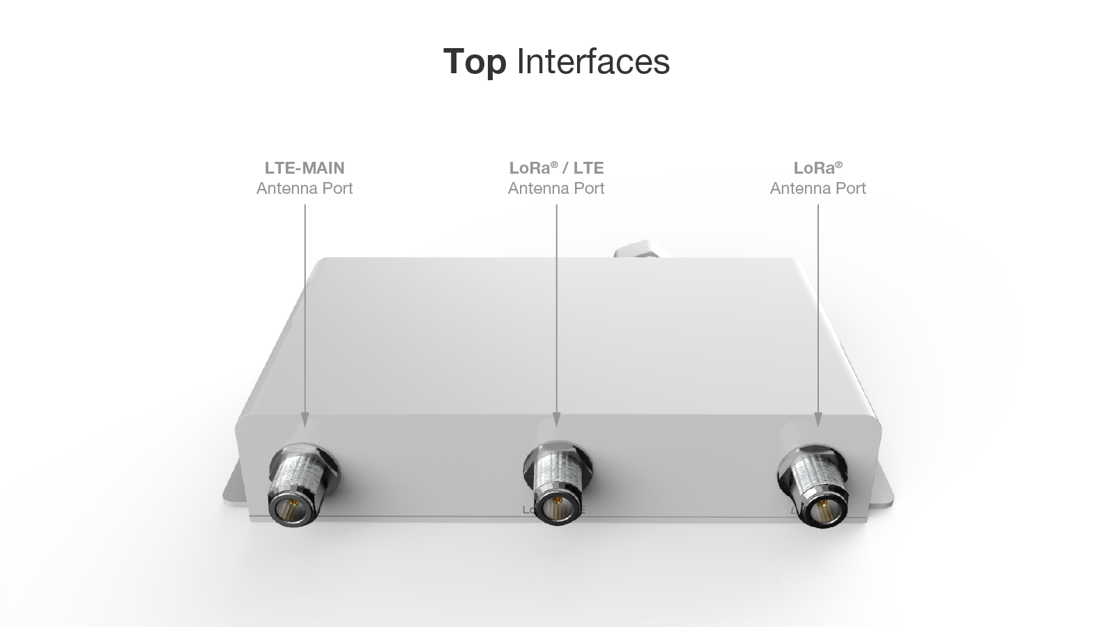 RAK7240 Top Interface